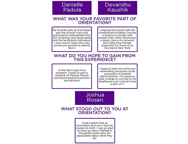 Students comment on Langone LAB orientation