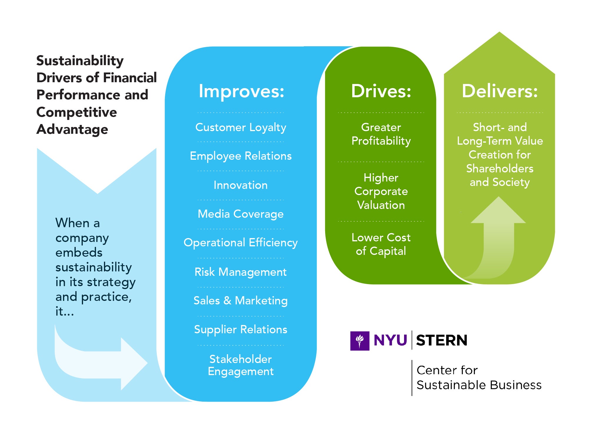 Csb Rosi Methodology Nyu Stern