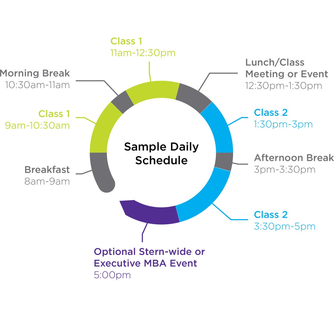 nyu course schedule courant