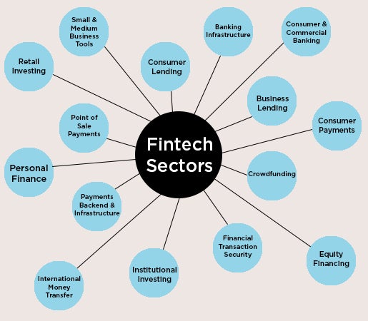 fintech sectors