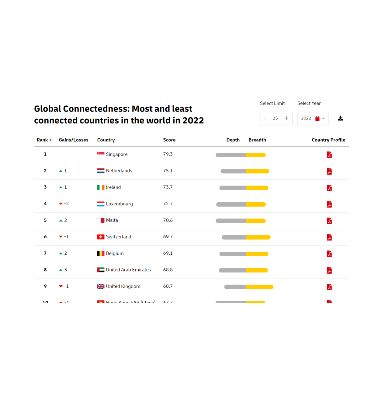 Global Connectedness Report interactive tool