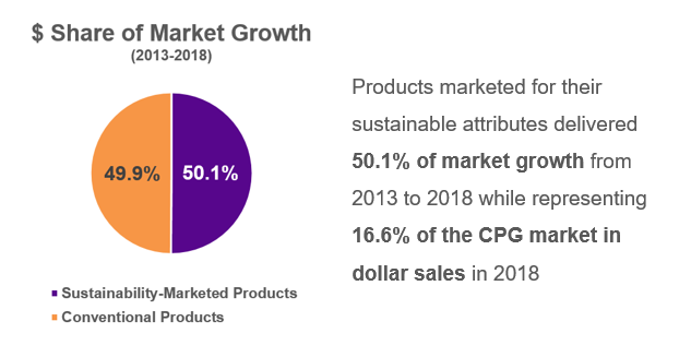 CSB Sustainable Market Share Index™