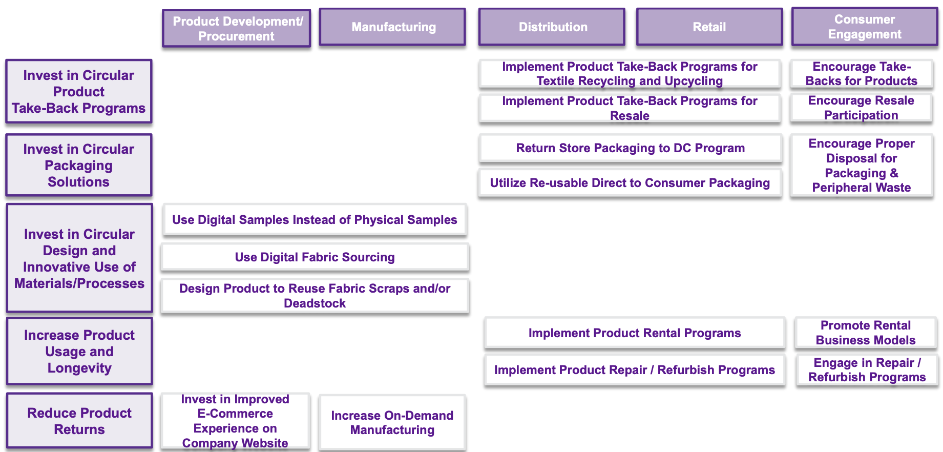 Investing in Circularity and Innovation 