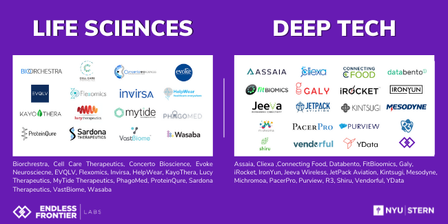 Collage of logos of startups from the 2020-2021 EFL Cohort of graduating startups