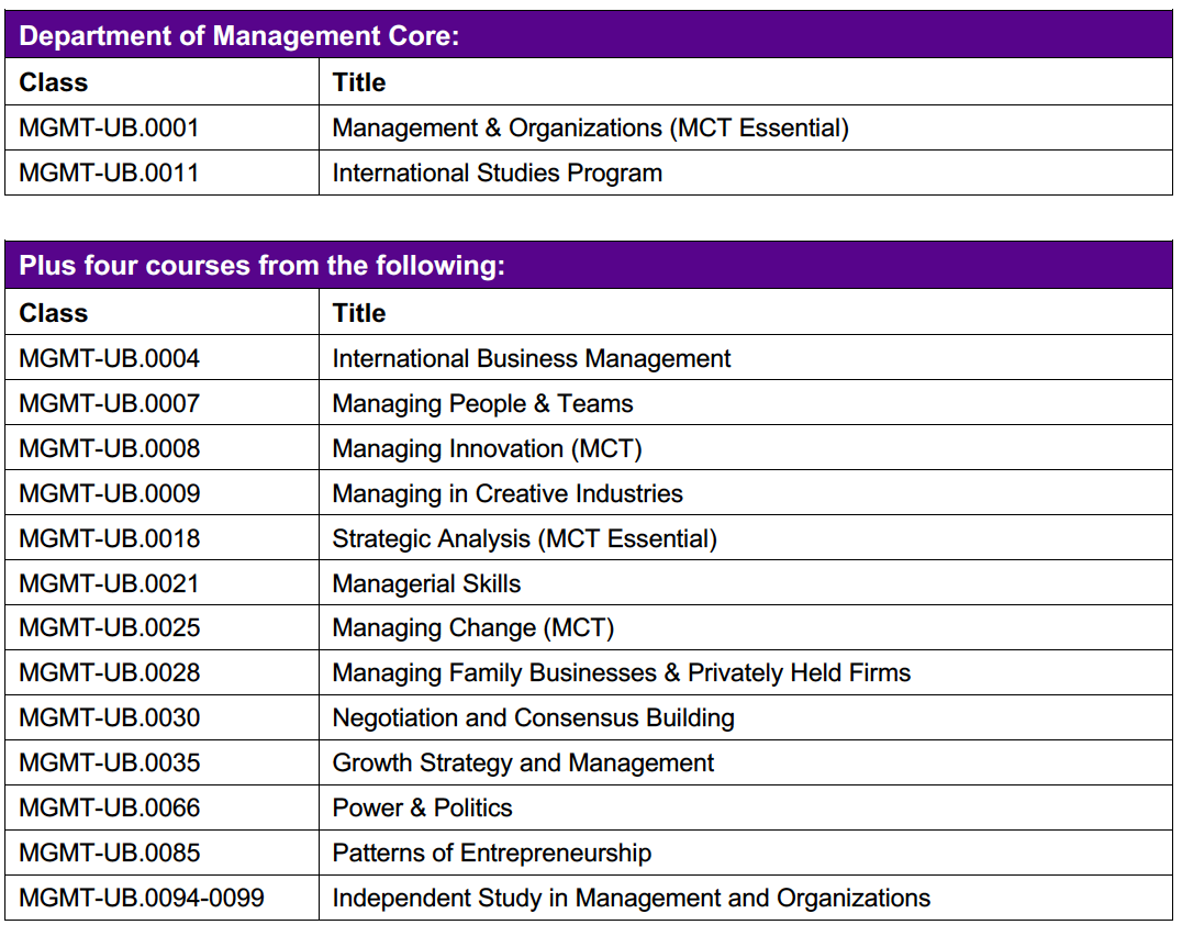 Department of Management core courses table 