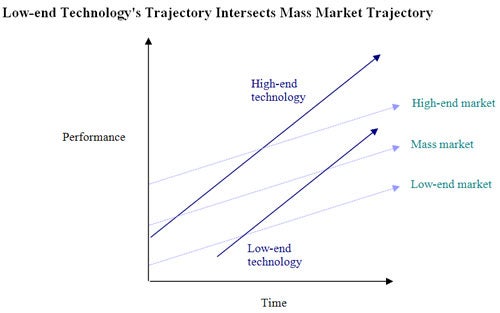 microsoft threat melissa schilling graphic