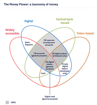 money flower