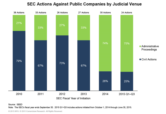 SEED SEC chart