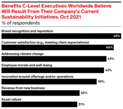 Insider Intelligence