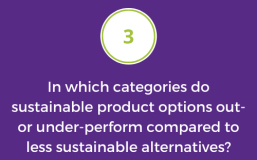 In which categories do sustainable product options out- or under-perform compared to less sustainable alternatives?