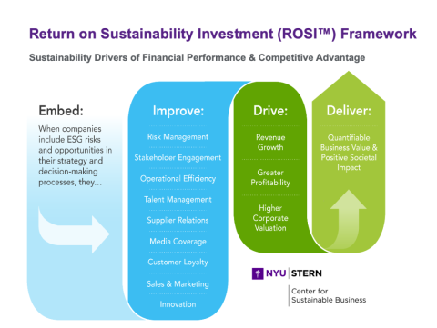 ROSI updated graphic