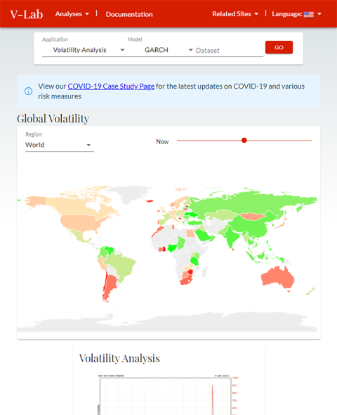 Screenshot of VLab's Global Volatility analysis page