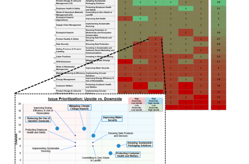 Snapshot of PE tool outputs