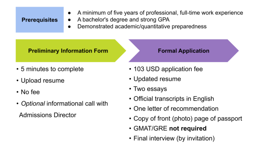 msft admissions process steps