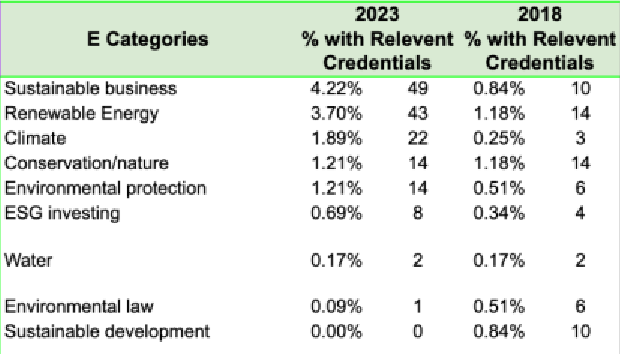 ESG board credentials environment