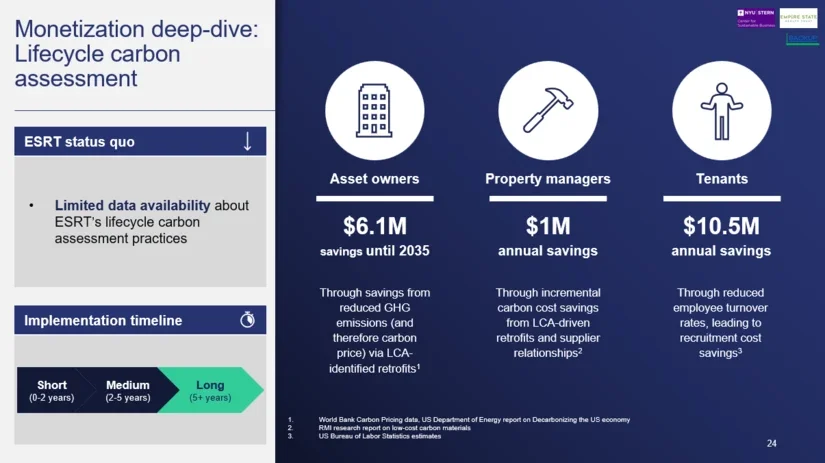 Lifecycle carbon assessment