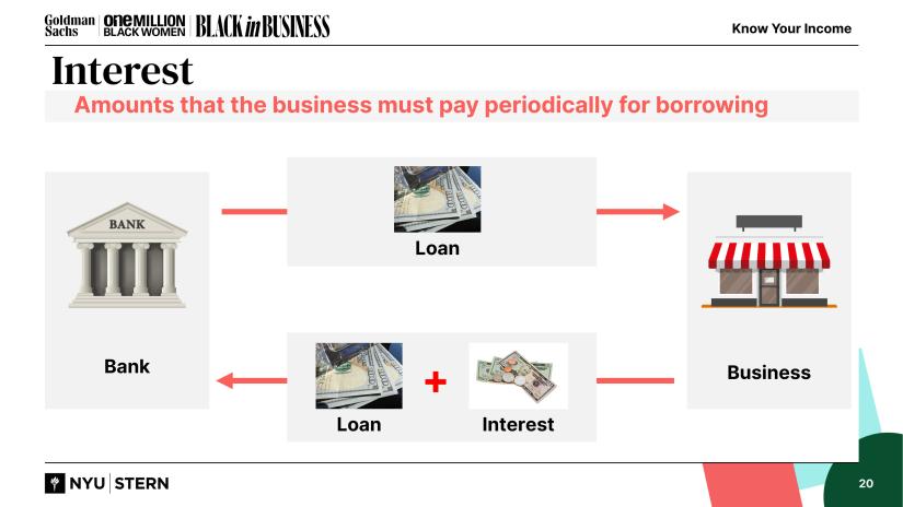 Black in Business curricular slides