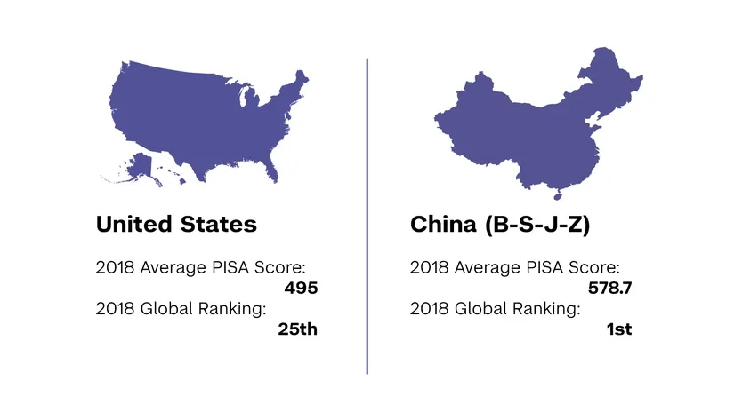 A visual adhering to the Coherence Principle that includes only relevant information.