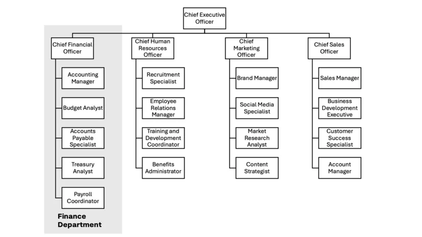 An example of a common region grouping several visual elements together.