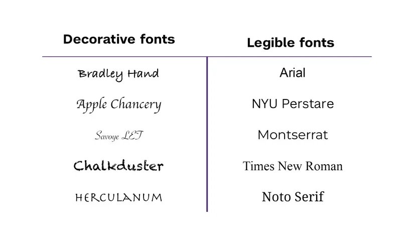A comparison between decorative fonts and clearer, legible fonts