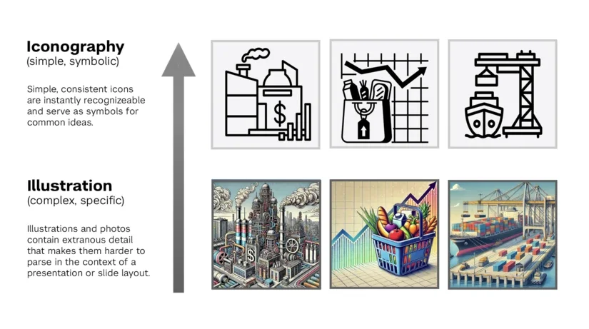 A comparison between clear icons and complex illustrations that obscure the intended meaning.