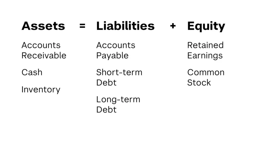 An example of the Gestalt Principle of proximity, placing categories close together to imply associations between them.