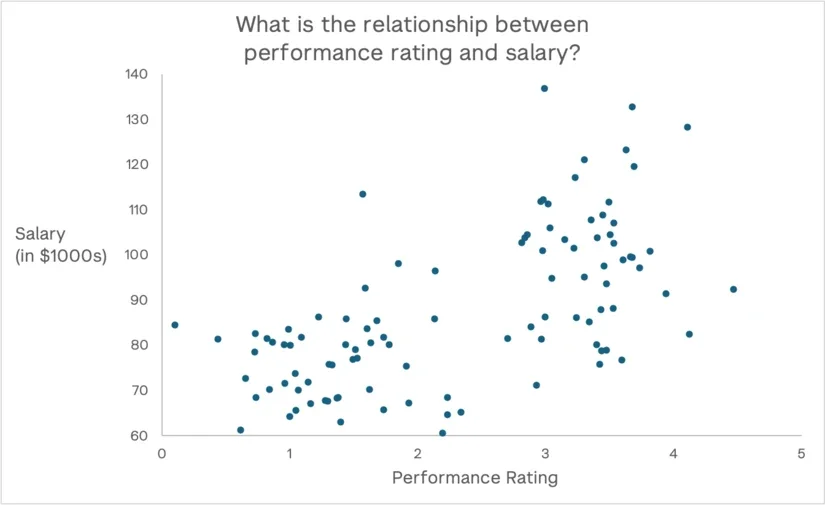 An example of a scatterplot