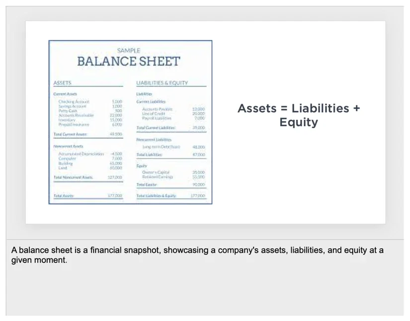 A visual that adheres to the redundancy principle