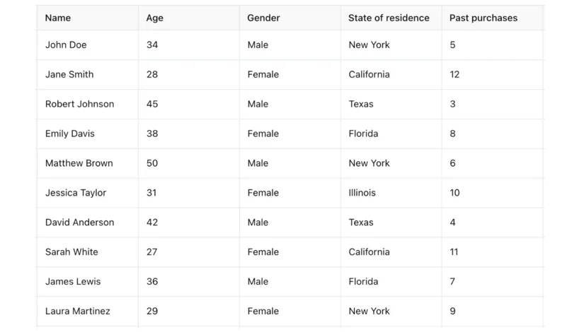 A visual that violates the Signaling Principle