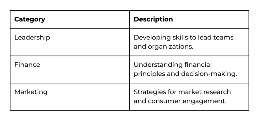 An image of a table, which violates accessibility best practices