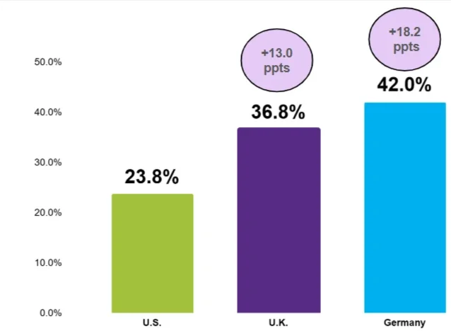 SMSI 2024 European data