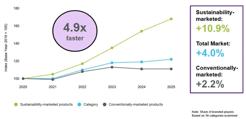 SMSI Growth Rate 5-YR CAGR