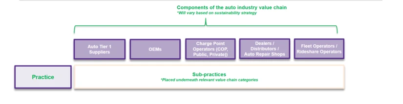 ROSI Framework Layout