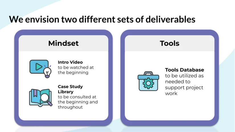 Proposal slide titled "We envision two different sets of deliverables." Under Mindset: an Intro Video, to be watched at the beginning, and a Case Study Library, to be consulted at the beginning and throughout. Under Tools: a Tools Database, to be used as needed to support project work.