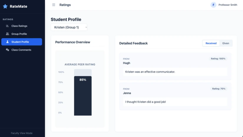 Faculty view of the prototype app, then called RateMate. A Student Profile page shows a sample student's average peer rating of 85% as a bar chart, beside written feedback and ratings received from two teammates.